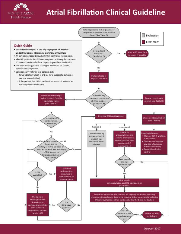 Mount Carmel Health Partners Clinical Guidelines Atrial Fibrillation