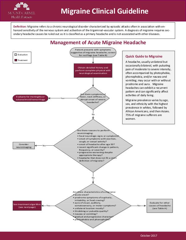 Mount Carmel Health Partners Migraine Clinical Guideline